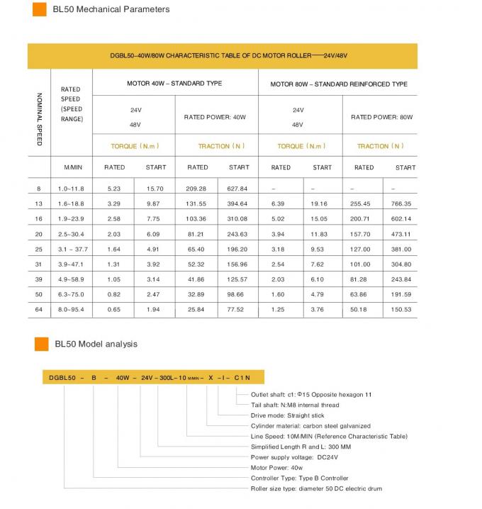 Φ‌50 High Speed Motor Drive Roller Maximum Load 200kg Rated Speed 1-95.4m/Min